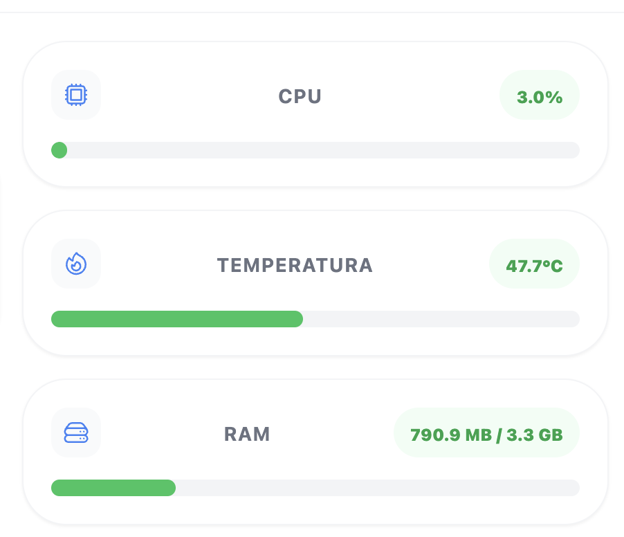 System metrics — CPU, Temperature and RAM
